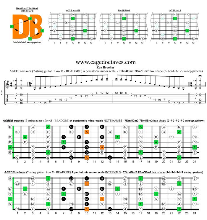 AGEDB octaves A pentatonic minor scale - 7Dm4Dm2:7Bm5Bm2 box shape (3131313 sweep pattern)